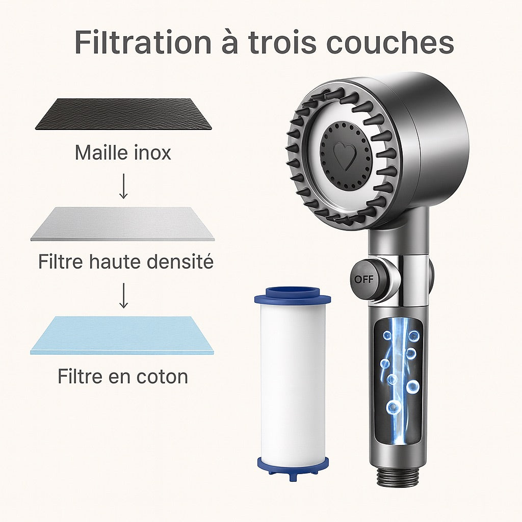 Cleanae Pure – Système de Douche Purifiant